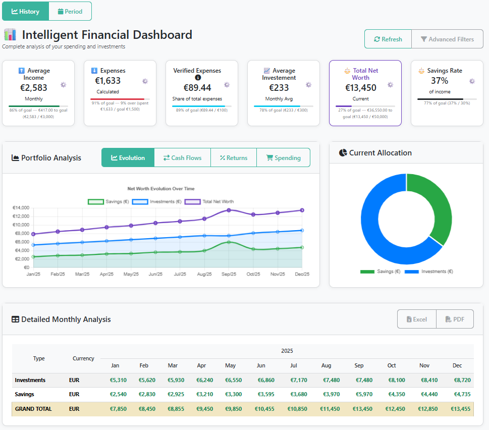 Intelligent Financial Dashboard